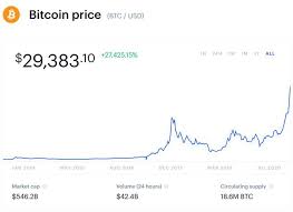 At the moment, the bitcoin price is about $60,500 and analysts have projected a massive price spike that may see the crypto surging towards $400,000 by the end of 2021. 2021 Bitcoin Price Predictions Is The Massive Bitcoin Bull Run About To Peak