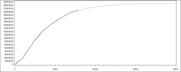 The value of 1000000 jpy in british pounds for the month (30 days) decreased by: Is Bitcoin A Currency A Technology Based Product Or Something Else Sciencedirect