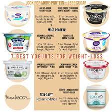 Your favorite snack, made healthier if you're fulfilling your daily recommended amounts of protein, fi. 7 Best Yogurts For Weight Loss In 2021 Masalabody Com