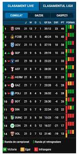 Flashscore.ro vă oferă tot programul care urmează din 1. Clasament Liga 1 Romania