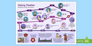Kings And Queens Timeline Display Poster Kings Queens