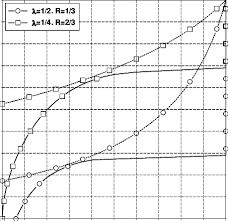 Exit Charts Of 1 2 R 1 3 3d Tc 0 55 Db And Of