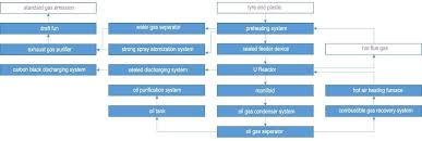 Waste Plastic Recycling Process_process Of Recycling Plastic