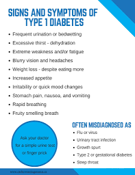 Pin On Diabetes