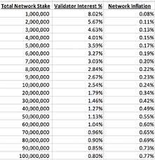 The main benefits for staking cryptocurrencies is the ability to get a percentage of tokens for staking the transaction. The Economic Incentives Of Staking In Serenity Economics Ethereum Research