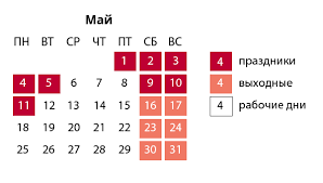 Kak Otdyhaem Na Majskie Prazdniki V 2020 Kalendar Vyhodnyh Dnej Ria Novosti 21 04 2020