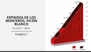 Watch the vuelta a burgos event: 1jdxu3nm F4alm