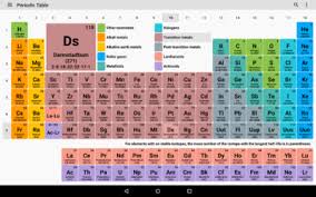 The Lightest And Heaviest Elements In The Periodic Table