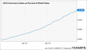 its too risky to bet on an ascena retail turnaround