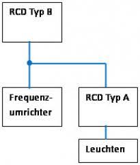 Hintereinanderschaltung Verschiedener Rcd Typen Elektro Net