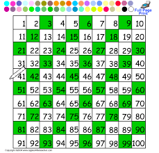 9 tutorial 3 counting chart 2019