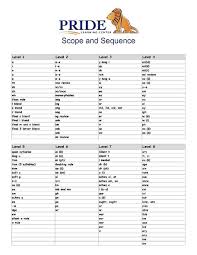 Pride Reading Program Scope And Sequence A Step By Step