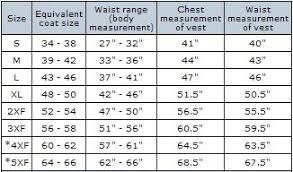 Muscle Measurement Chart For Men Frequently Asked