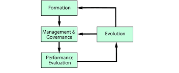 Maybe you would like to learn more about one of these? Relationship Marketing Process Framework Download Scientific Diagram