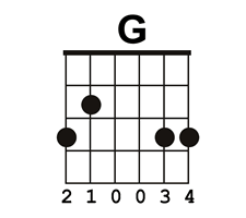 Here is the shape for the open g major chord. Which Basic G Chord Should You Use Video Chord Charts