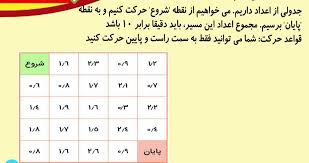 پس از ثبت کردن اولین سرعت خود تایپو میزان پیشرفت شما را با توجه به اولین. Ø¬ÙˆØ§Ø¨ ØªØ³Øª Ù‡ÙˆØ´ Ù†Ø§Ø³Ø§ Ø¬Ù…Ø¹ Ø§Ø¹Ø¯Ø§Ø¯ 30 Cooknays Com