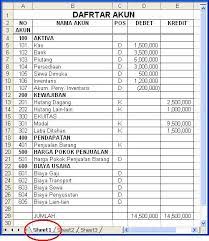 mochamad ali dwi saputra klasifikasi rekening akuntansi