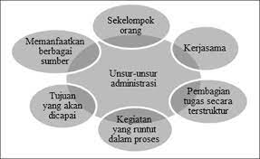 Menyadari akan pentingnya pembelaan terhadap negara, kedaulatan, keberadaandankeutuhannegaramemahami,menyadaridanmelaksana. Https Www Quantumbook Id Wp Content Uploads 2019 05 Ok Administrasi Umum Bisnis Dan Manajemen Kelas X 1 18 Pdf