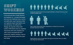 Image result for Shift Work Disorder