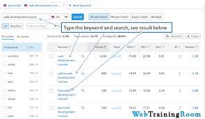 Semrush Keywords Research Tool Keyword Planner Business Development Strategy Keyword Suggestion