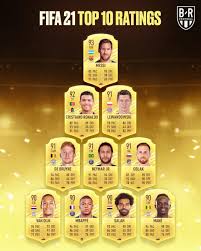 In such page, we additionally have number of images out there. Fifa 21 Eng Yaxshi Ko Rsatkichga Ega Futbolchilar O Nligi Malum Bo Ldi Championat Asia