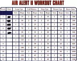 Air Alert Workout Chart Best Picture Of Chart Anyimage Org