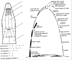 Parabolic Path Definition Projectiles This Will Help Me Locate Our Rockets Faster Definitions Physics Guidance