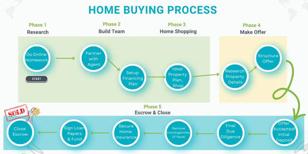 San Jose Home Buying Process: Complete 12-Step Guide
