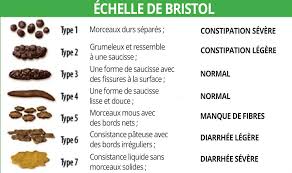 Des douleurs abdominales les selles seront plus petites ou de la taille d'un crayon. Ce Que La Couleur De Vos Selles Revele De Votre Sante