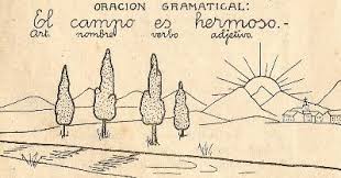 Resultado de imagen de Morfologia gramatical