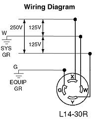 We did not find results for: Leviton L14 30r 3p4w 3ph 30a 125 250v Twist Lock Receptacle Tremtech Electrical Systems