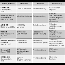 Issuu is a digital publishing platform that makes it simple to publish magazines, catalogs, newspapers, books, and more online. Https Publikationen Sulb Uni Saarland De Bitstream 20 500 11880 21879 1 Katharina Schindlbeck Haufigkeit Von Starungen Der Hyperaktivitat In Der Bevalkerung Pdf