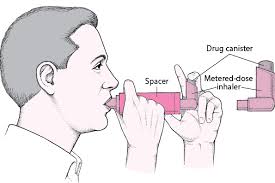 Shake the inhaler for 3 to 4 seconds. Figure How To Use A Metered Dose Inhaler Msd Manual Consumer Version