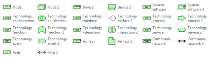 Download new office visio stencil from official microsoft download center. Archimate 3 0 Stencil Set For Visio