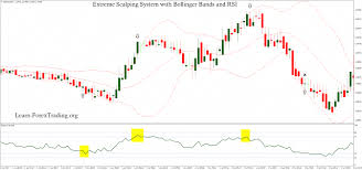 Extreme Scalping System With Bollinger Bands And Rsi