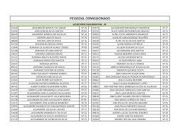 PESSSOAL COMISSIONADO