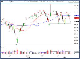 spy embrace the bear with call spreads on the s p 500