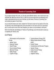 Career counseling should help to equip the student or client with skills, career. Theories Of Counseling Chart Docx Theories Of Counseling Chart As You Progress Through This Course You Will Study Several Different Theories Some Of Course Hero