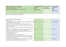 Check spelling or type a new query. Https Images Scholastic Co Uk Assets A Ee D5 Edexcel Biology Gcse Map 1640774 Pdf