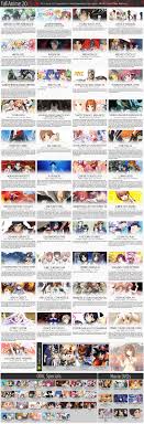 Fall Autumn 2015 Anime Chart 3 0 Stargazed Charts Otaku Tale