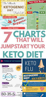 Pin On Diet