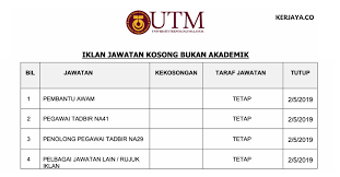 Graduan dari diploma atau ijazah perakaunan. Jawatan Kosong Terkini Universiti Teknologi Malaysia Utm Pelbagai Jawatan Pengurusan Pentadbiran Kerja Kosong Kerajaan Swasta