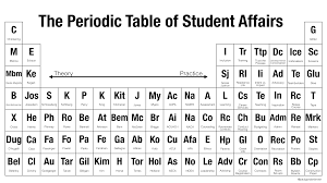 The Periodic Table Of Studentaffairs From Theory To Practice Higher Education Student Affairs Teaching College Students Student