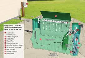 Is it Worth Upgrading to an I/A OWTS Septic System ...