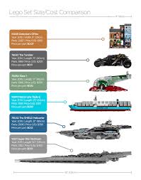 Lego 76042 Ucs Shield Helicarrier Priced At 499 99 In Australia Jay S Brick Blog