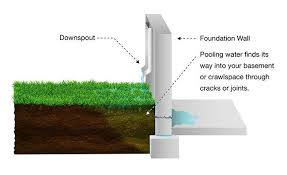 Maybe you would like to learn more about one of these? About Gutters And Gutter Extensions Gutter Helmet