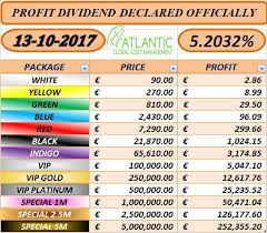 Daftar harga sarang burung walet kalimantan,sumatra ,sulawesi,jawa. Sarang Burung Walet Startseite Facebook
