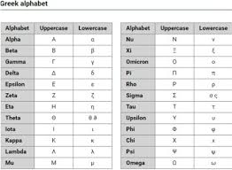 Players have needed to choose the one that is fascinating and also matches their gaming style and individuality. Fortnite Greek Symbols Daily Fortnite News