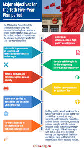 Major objectives for the 15th Five-Year Plan period - China.org.cn