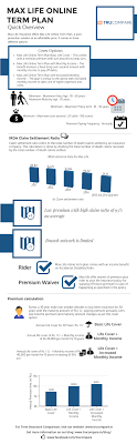 So I Urge You To Have A Quick Term Plan Comparison And Protect Your Family Today Cashless Mediclaim Ht Online Term Insurance Insurance Comparison How To Plan